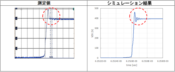 ターンオフ時のサージとリンギング　実測とシミュレーション